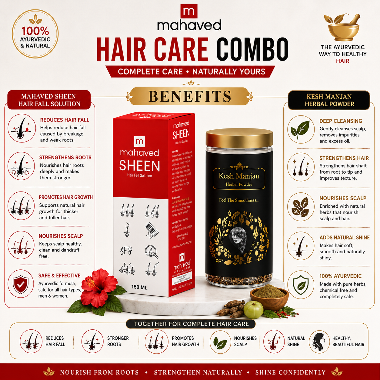 Mahaved Sheen Hair Care Combo | Sheen Hair Fall Solution 150ml + Kesh Manjan Herbal Powder |